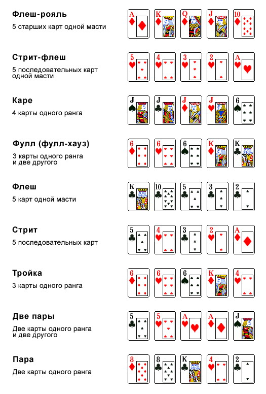Poker_combinations.jpg